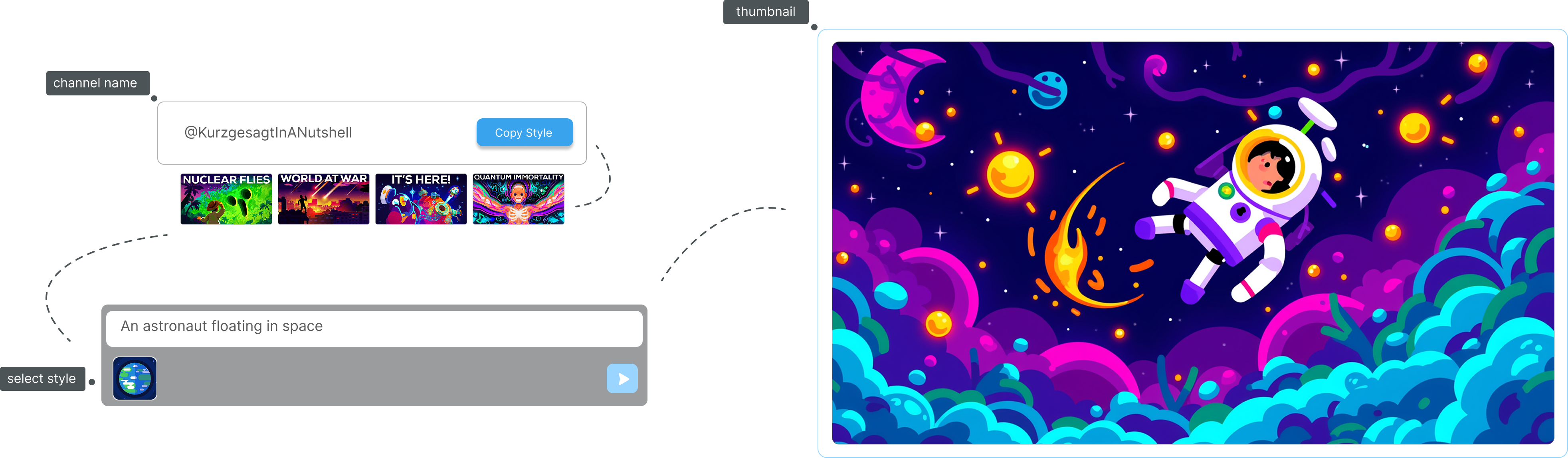 Style transfer feature showing thumbnail style copying
