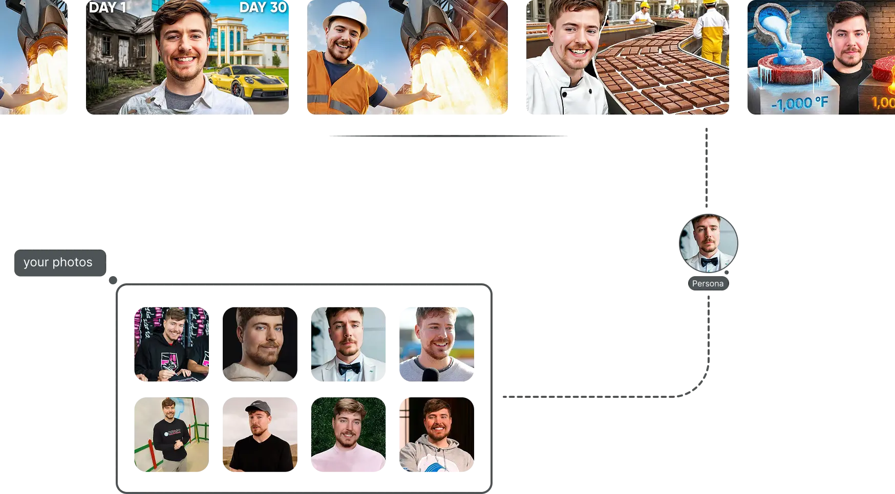 Persona feature showing consistent character generation across thumbnails